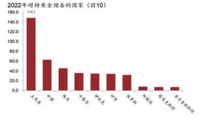 金价新高之后还能买吗2