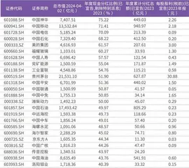 宁德时代、比亚迪等新经济股成分红大军后起之秀1