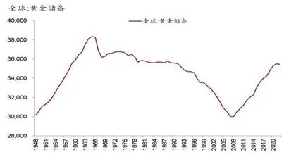 金价新高之后还能买吗3