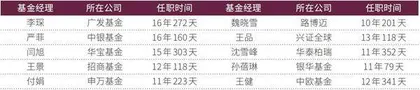 992位内地女基金经理全扫描：擅长医药、大消费赛道者仍为多数1