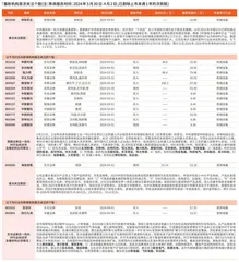 券商最新研报荐股一览0