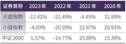 构建公允的市场估值体系2