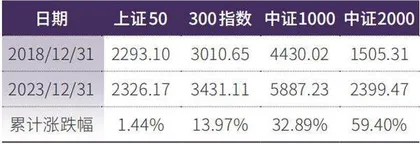 构建公允的市场估值体系3