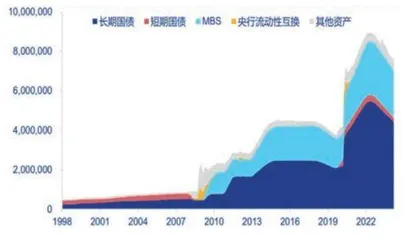 美日货币政策“分道扬镳”2