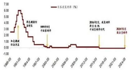 美日货币政策“分道扬镳”3