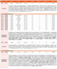 券商最新研报荐股一览1