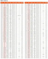 券商最新研报荐股一览2