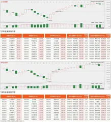 沪市/深市主板观察