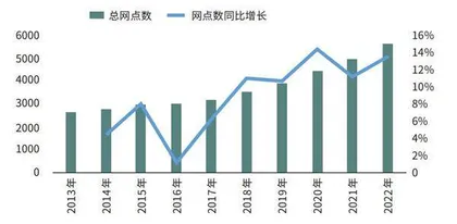 老凤祥B的闪光点0