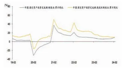 如何看待年初经济形势1