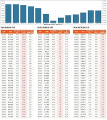 融资统计（3月22日~3月28日）0