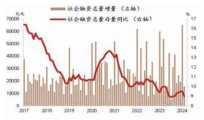 如何看待年初经济形势2