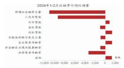 如何看待年初经济形势3