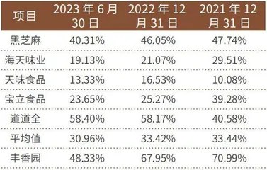 直联机制带火新三板　食饮企业蓄力北交所0