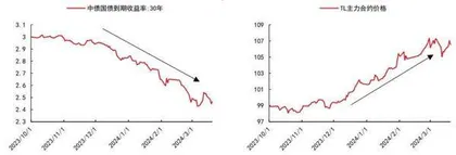 债券小牛市或告一段落　当下股市性价比更高0