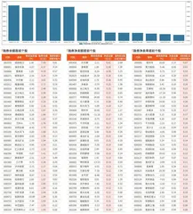 融券统计（3月22日~3月28日）