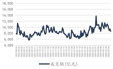 投资业务定上市券商业绩走向0