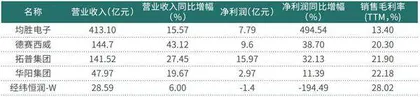 国际汽车零部件巨头集体步入裁员潮国内Tier1企业长远发展存多重挑战0