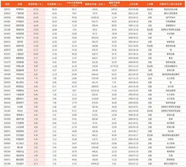 本周创历史新高个股39只