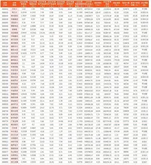 上市公司2023年年报主要财务数据