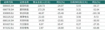 储能产业建设再提速多家公司积极回购提振投资者信心