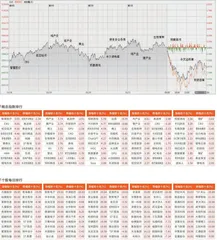 AI 又迎重大突破　市场震荡加剧0