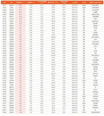 本周创历史新高个股48只