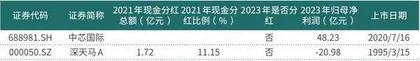 电子行业回购、分红进入佳境2