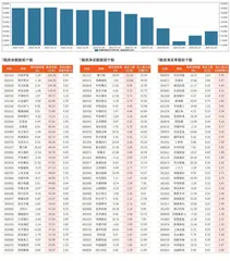 融资统计（2月23日~2月29日）0