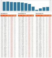 融资统计（3月1日~3月7日）