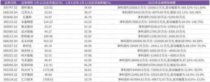 新质生产力推动人形机器人概念走俏多家公司业绩超预期