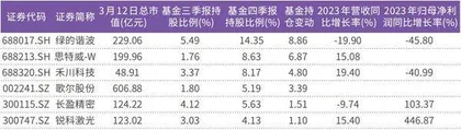 新质生产力推动人形机器人概念走俏多家公司业绩超预期1