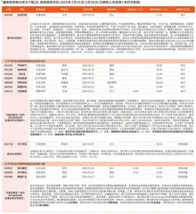 券商最新研报荐股一览