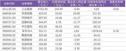 工业富联暂居电子股盈利规模之最北向资金年内重点关注中微公司1