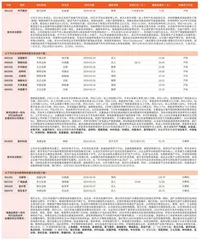 券商最新研报荐股一览1