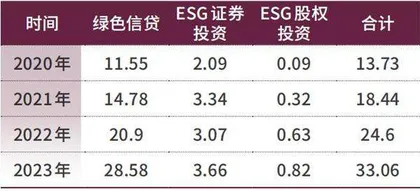 公募基金如何写好绿色金融的大文章0