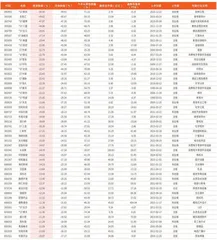 本周创历史新低个股93只