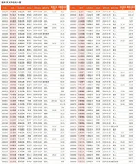 券商最新研报荐股一览2