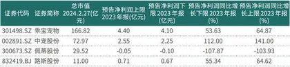 宠物食品迈向高端化、品牌化节假日一“窝”难求 “育儿式养宠”趋势渐成