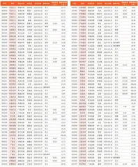 券商最新研报荐股一览3