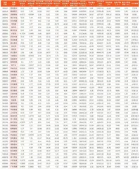 上市公司2023年年报主要财务数据2