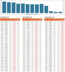 融券统计（2月23日~2月29日）