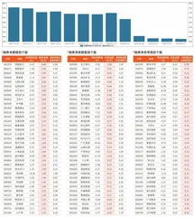 融券统计（3月1日~3月7日）