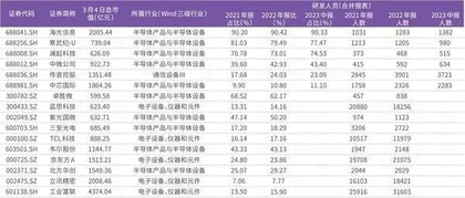 培育电子龙头新质生产力海光信息和北方华创等公司研发强度居前0