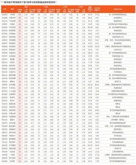 券商最新研报荐股一览4