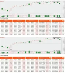 科创板/创业板观察