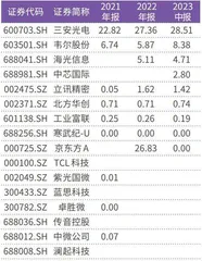 培育电子龙头新质生产力海光信息和北方华创等公司研发强度居前2