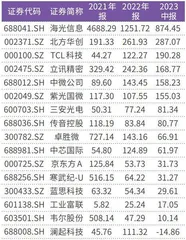 培育电子龙头新质生产力海光信息和北方华创等公司研发强度居前3