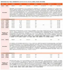 券商最新研报荐股一览