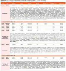 券商最新研报荐股一览